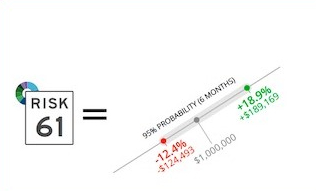 A picture of an equation with the number of people.