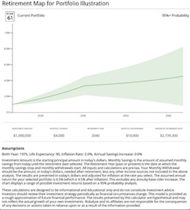 A chart showing the growth of an individual 's net worth.